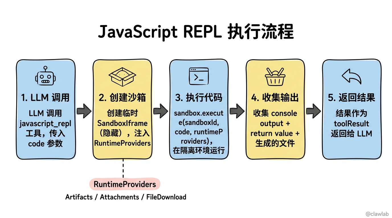 JavaScript REPL 执行流程